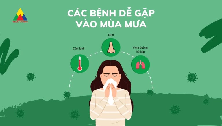CÁC BỆNH DỄ GẶP PHẢI VÀO MÙA MƯA